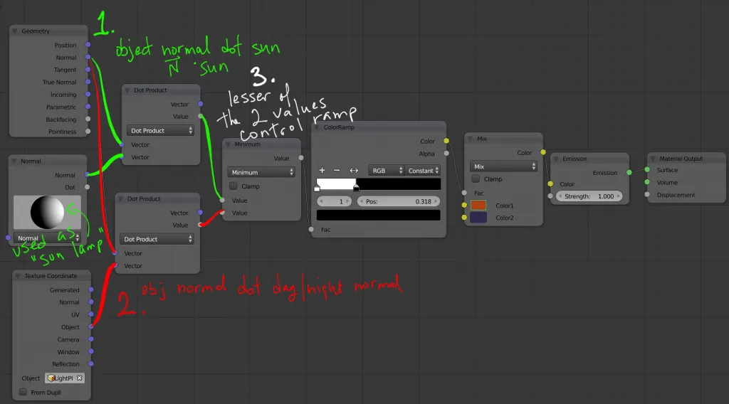 Shrine Shader Node Setup